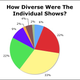 Image for article titled How Did New York Fashion Week's 116 Shows Treat Models Of Color?